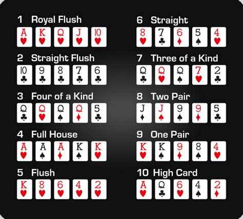 10 Melhores Maos Iniciais De Poker