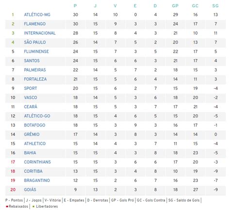 10 Slot De Correio Classificacao