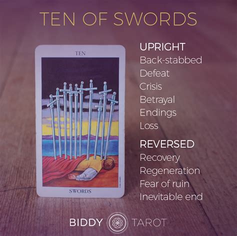 10 Swords Bet365