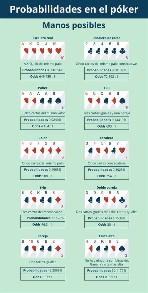 4 8 Estrategia De Poker