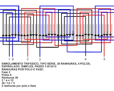 48 Slot 4 Polos Do Enrolamento