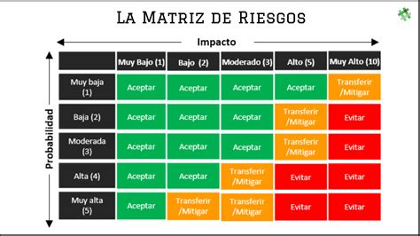 8 Matriz De Casino