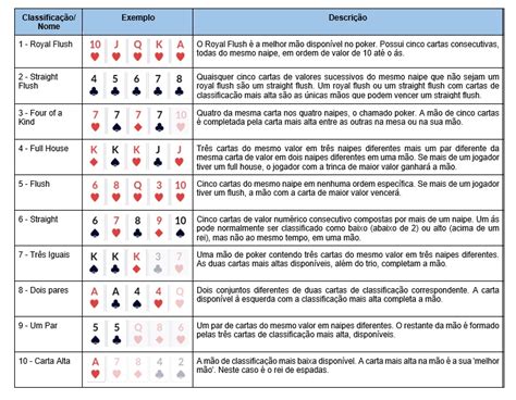 8 Pes De Poker De Topo Da Tabela