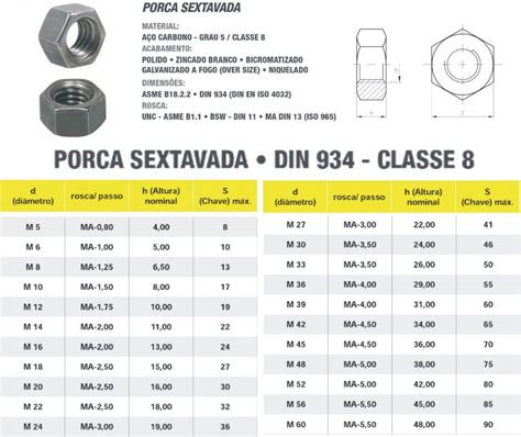 80 20 T Porcas De Fenda