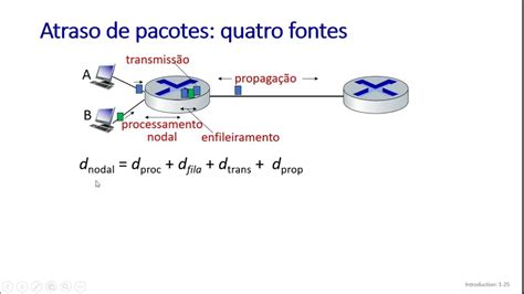 802 11 Slot De Tempo De Atraso De Propagacao