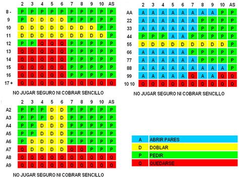 A Bet365 Blackjack Numero De Pavimentos