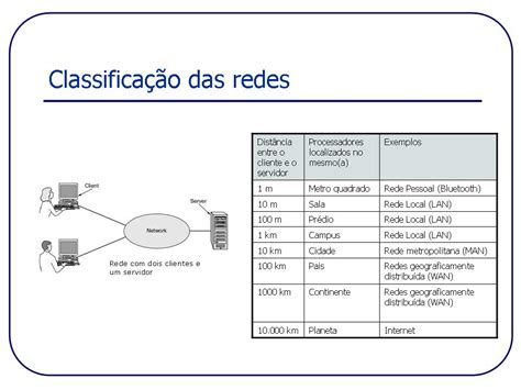 A Companhia De Rede Tabela