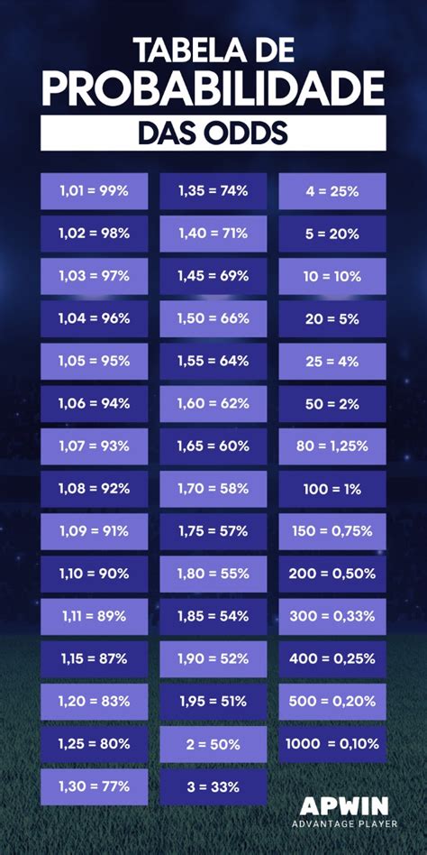 A Compreensao De Apostas Odds Ratios