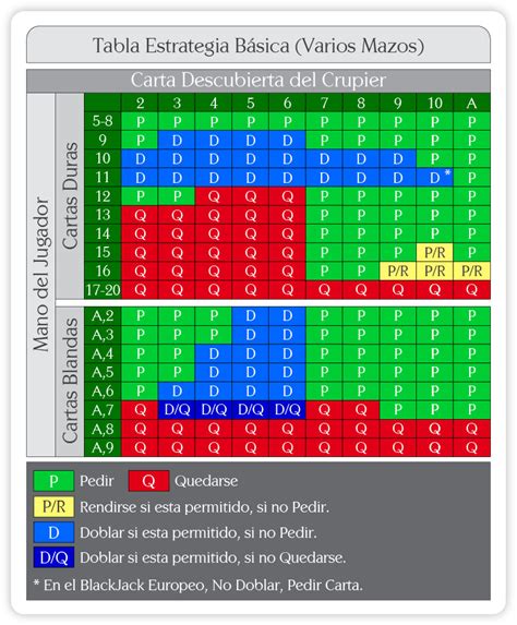 A Compreensao De Estrategia De Blackjack