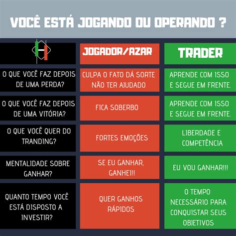 A Diferenca Entre Jogos De Azar E Mercado De Acoes