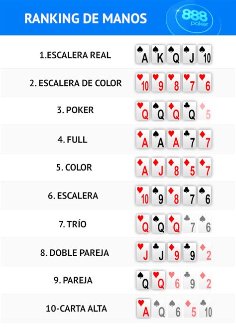 A Escala De Valores Del Poker Texas