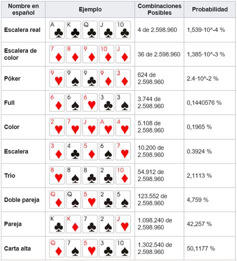 A Escala De Valores Del Poker Texas Holdem