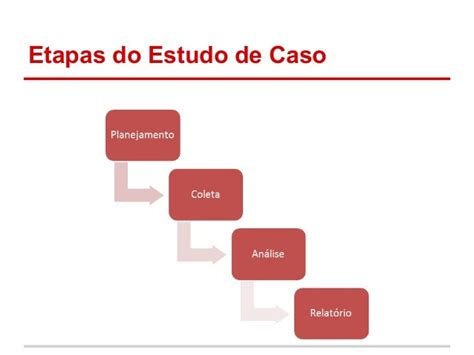 A Gerencia Do Casino Estudo De Caso