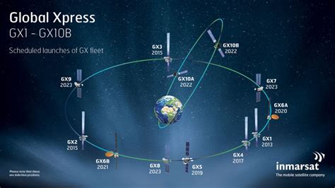 A Inmarsat Global Xpress Orbital Slots