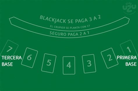 A Mesa De Blackjack Explicado