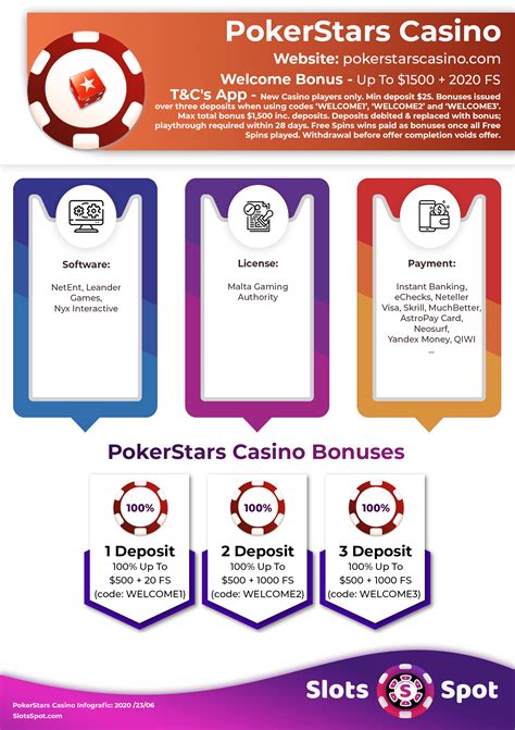 A Pokerstars Bonus De Deposito 2024