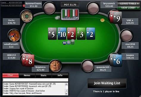 A Pokerstars Canada Resultados Da Copa