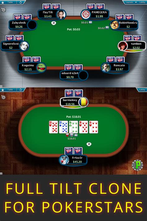 A Pokerstars Full Tilt Poker