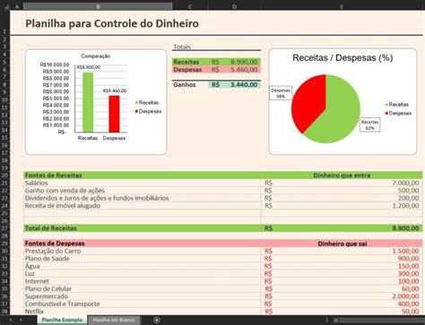 A Pokerstars Modelo De Receita