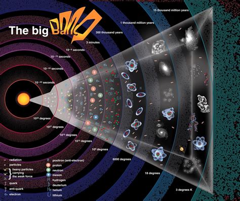 A Teoria Do Big Bang Maquina De Fenda