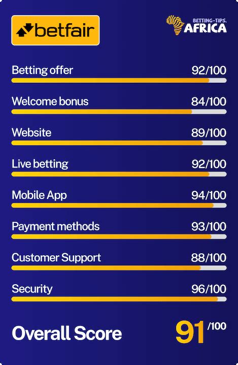 African Fortune Betfair