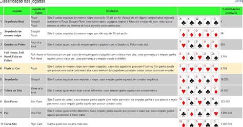 Agil Pontos De Historia Do Poker