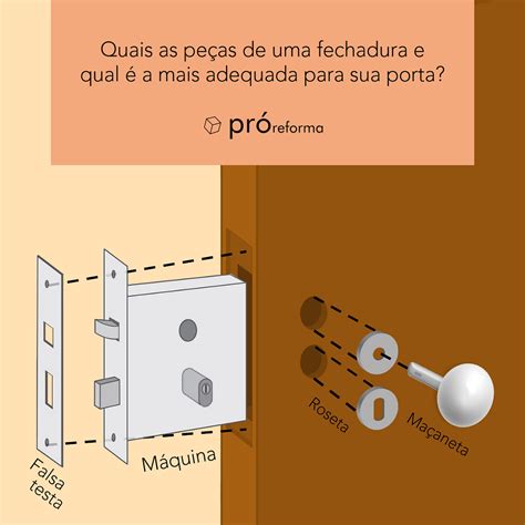 Ajuste De Fenda Da Porta