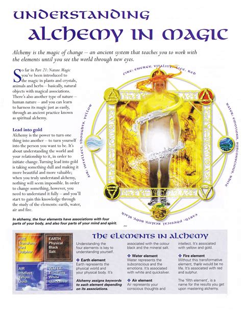 Alchemy Magic Bet365