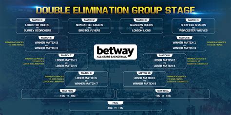 All Star Team Betway