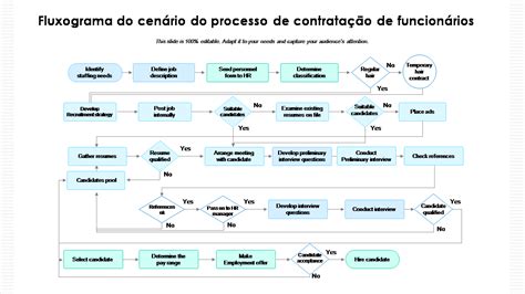 Ameristar Casino Processo De Contratacao