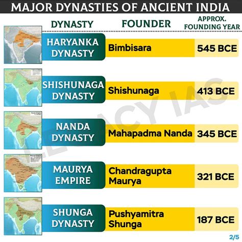 Ancient Dynasty Blaze