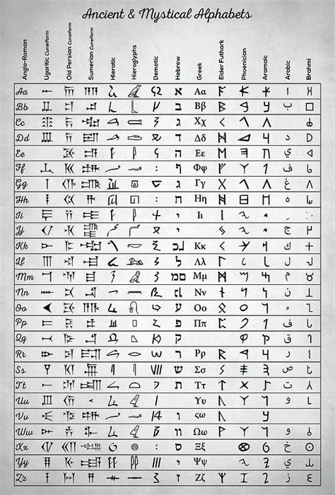 Ancient Script 1xbet