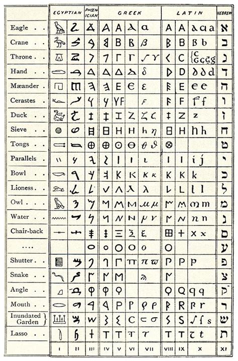 Ancient Script Netbet