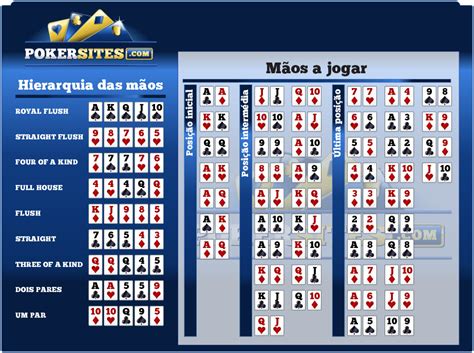 Antes Do Flop Calculadora De Probabilidades De Poker