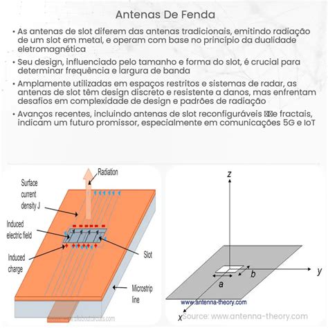 Anuncios De Fenda De Antena