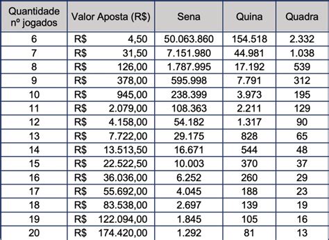 Aposta De Merda Em 6 E 8