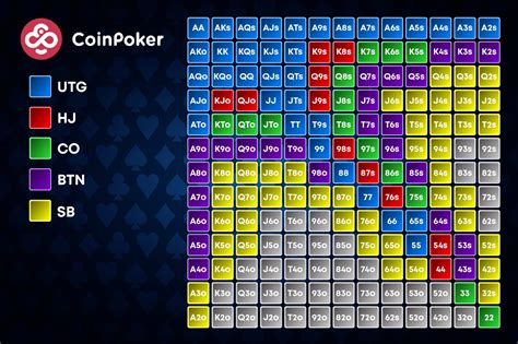 Aposta Dimensionamento Holdem