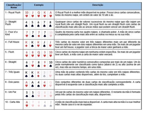 Apostas De Poker Fora Do Turno Regras