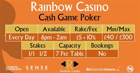 Arco Iris Casino Bristol Resultados Do Poker