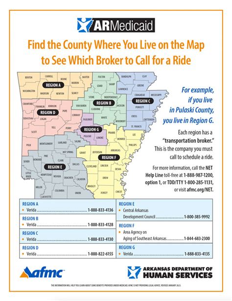 Arkansas Medicaid Medicacao Slots