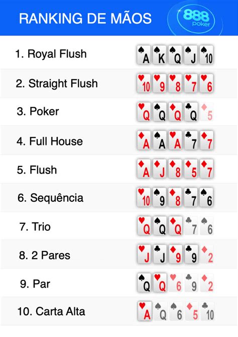 As Melhores E As Piores Maos De Poker
