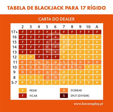 As Regras De Blackjack Do Polegar