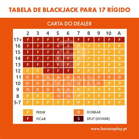 As Regras De Blackjack Tabela