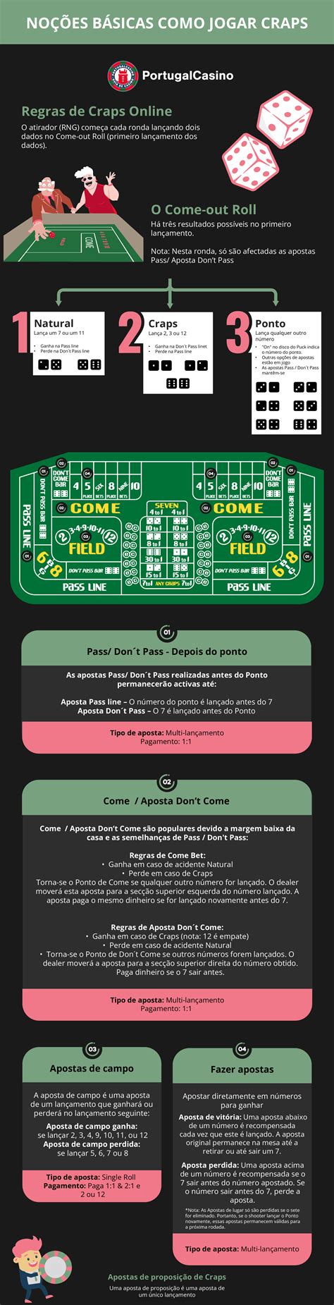 As Regras De Craps Facil