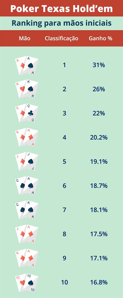 As Regras Do Texas Holdem Wikihow