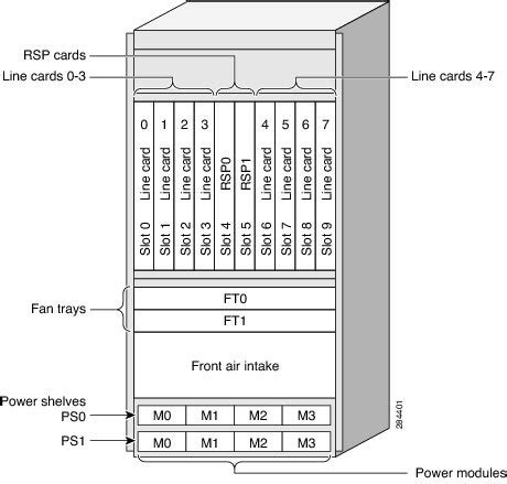 Asr 9010 Slot De Numeracao