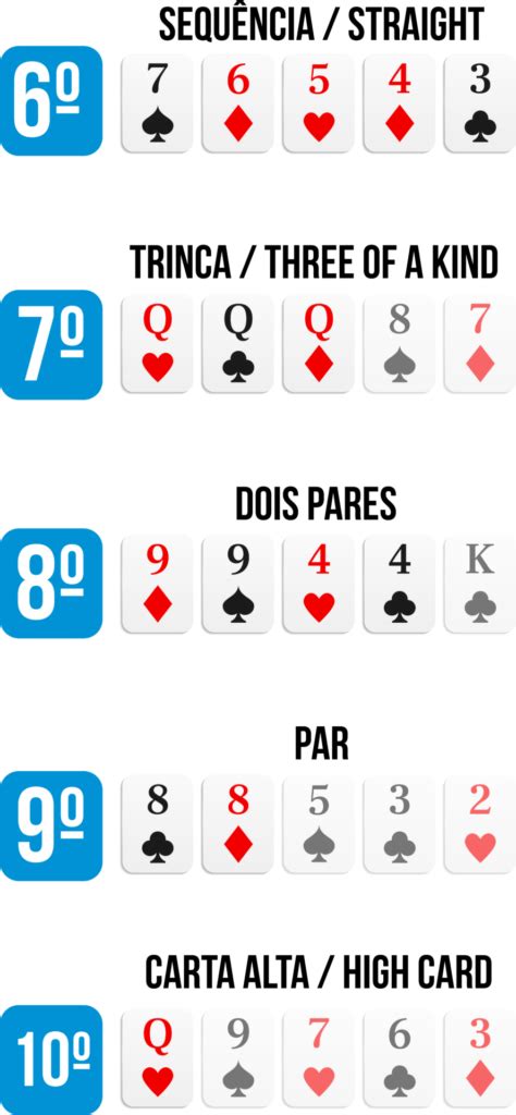 Avantages Estrela Do Poker