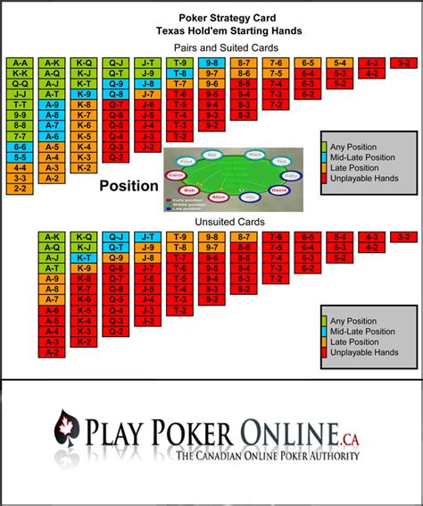 Avril Pokerstrategy