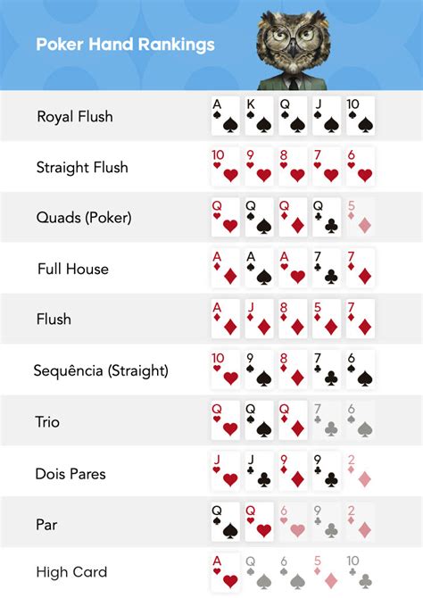 Baixa Ranking Das Maos De Poker