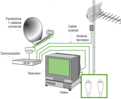 Banda Larga Fenda Matriz De Antena